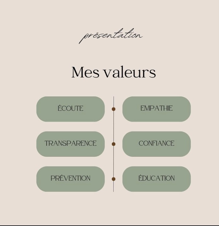 mes valeurs: écoute,transparence,prévention,empathie,confiance,éducation.